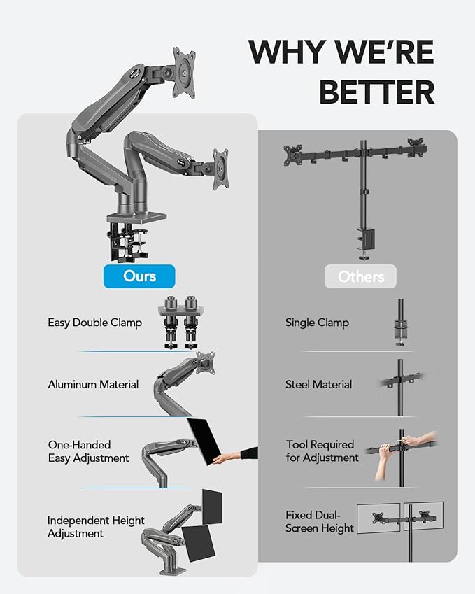 HUANUO Dual Monitor Stand, Fully Adjustable Monitor Desk Mount - Image 6