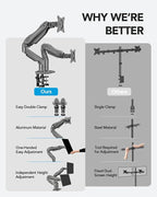 HUANUO Dual Monitor Stand, Fully Adjustable Monitor Desk Mount - Image 6