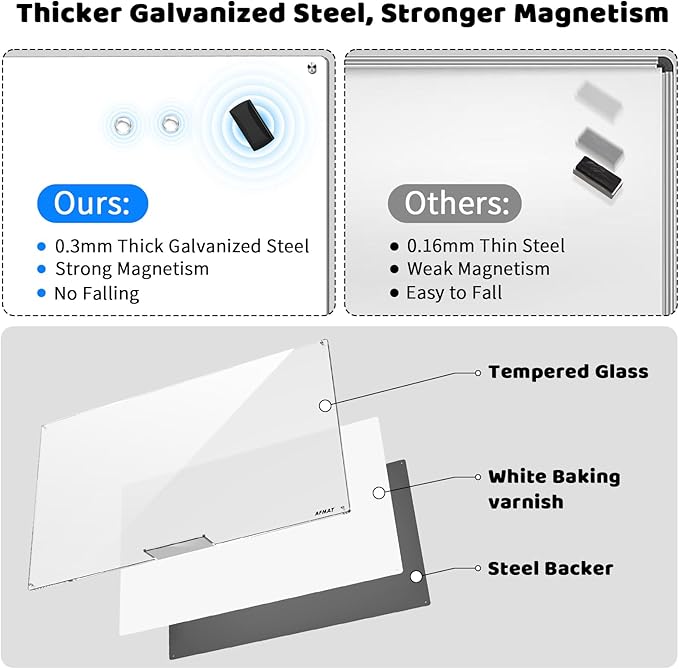AFAMT Magnetic Dry Erase Board, 4mm Tempered Glass, Strong Magnetic Surface - Image 2