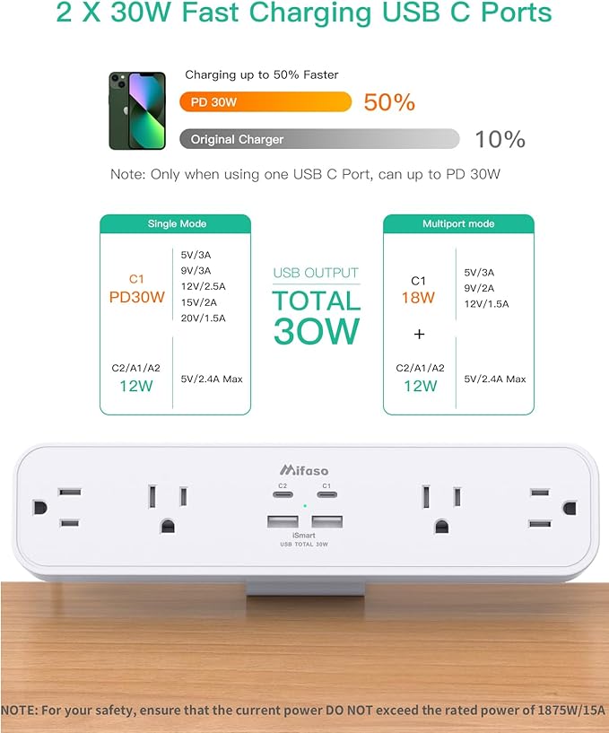 PD30W Desk Clamp Power Strip, Desktop Mount Surge Protector, Fast Charging - Image 2