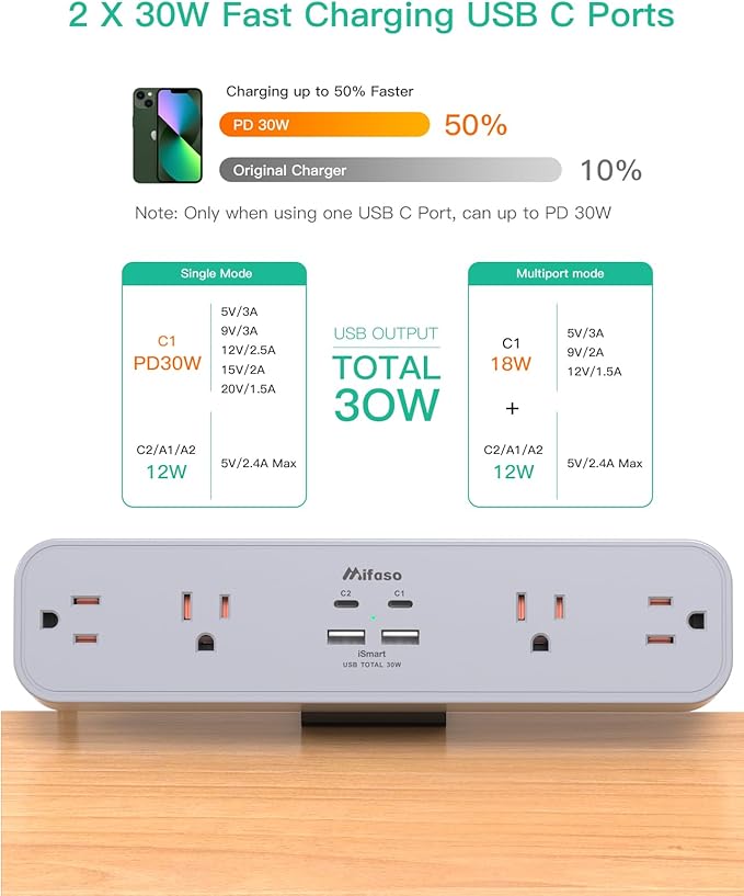 PD30W Desk Clamp Power Strip, Desktop Mount Surge Protector, Fast Charging - Image 2