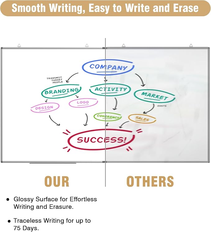 48"X 48" Large Magnetic Dry Erase Whiteboard, Removable Wall Hanging Board - Image 3