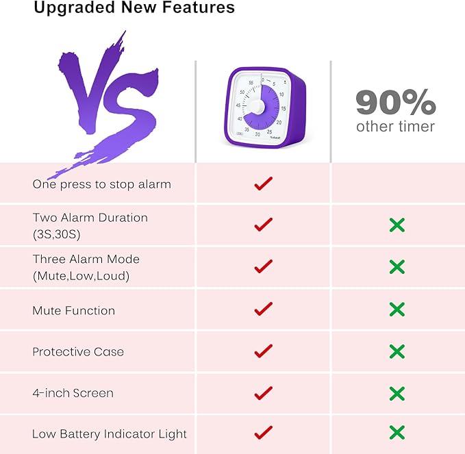Yunbaoit Upgraded Visual Timer - Image 6