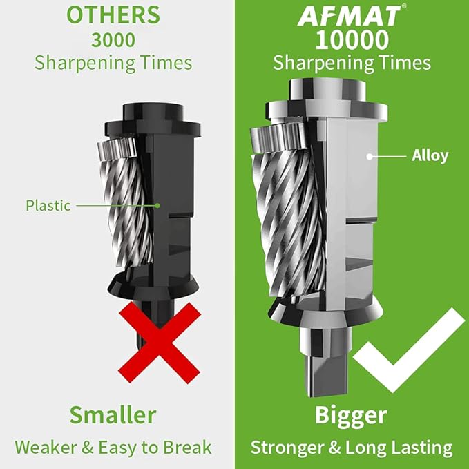 AFMAT Electric Pencil Sharpener - Image 2