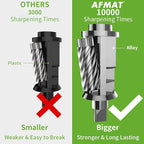 AFMAT Electric Pencil Sharpener - Image 2