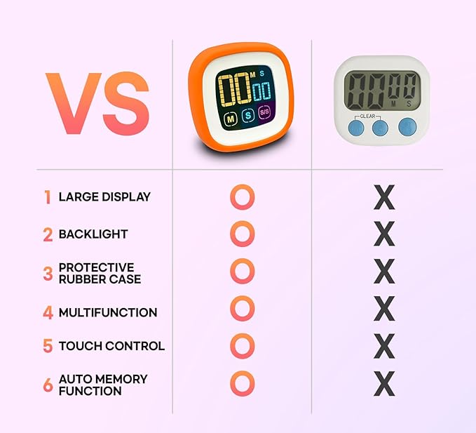 CREAVIVA Digital Kitchen Timer, Protective Rubber case, Large Display - Image 5