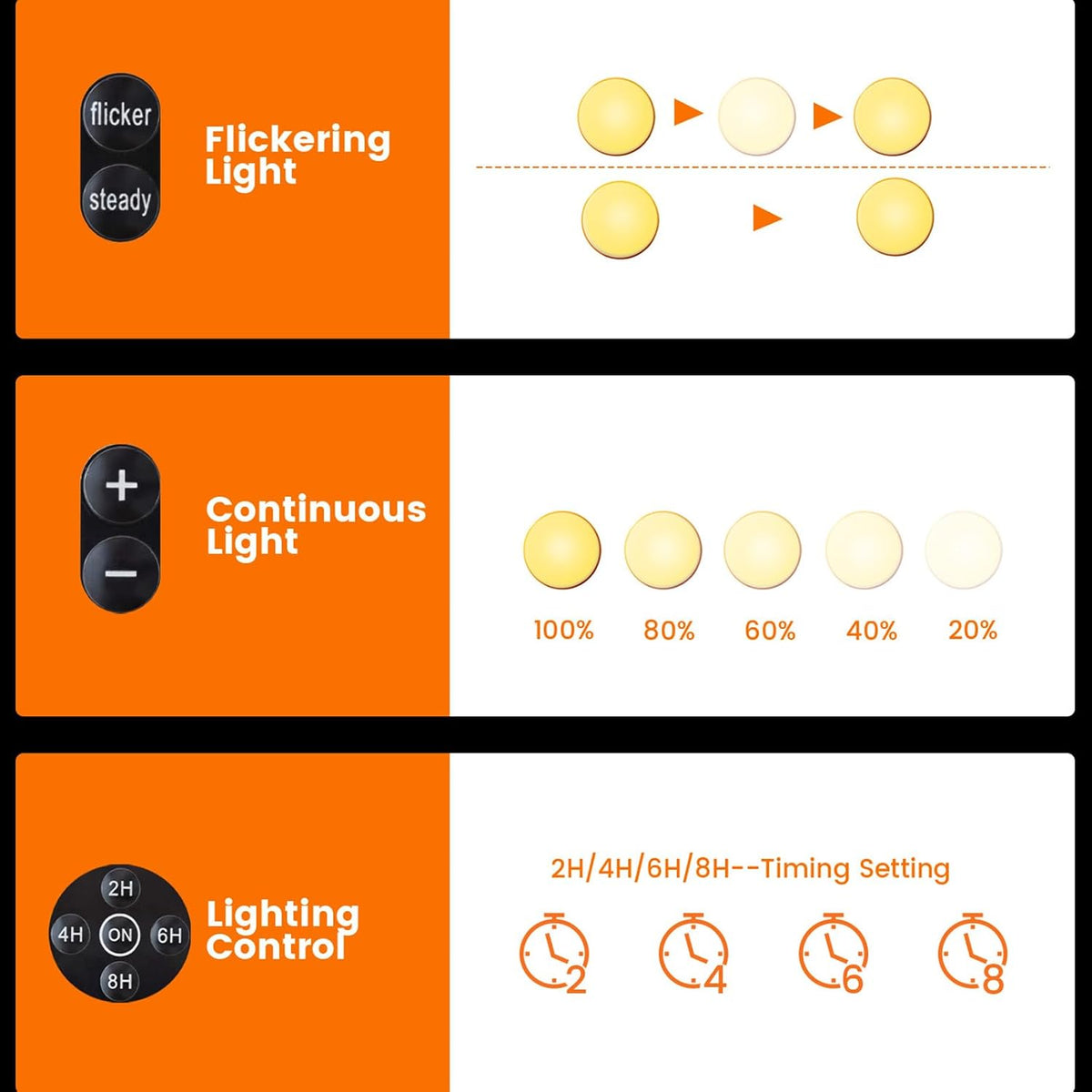 Halloween Pumpkin Lights, LED Pumpkin Lights with Remote and Timer