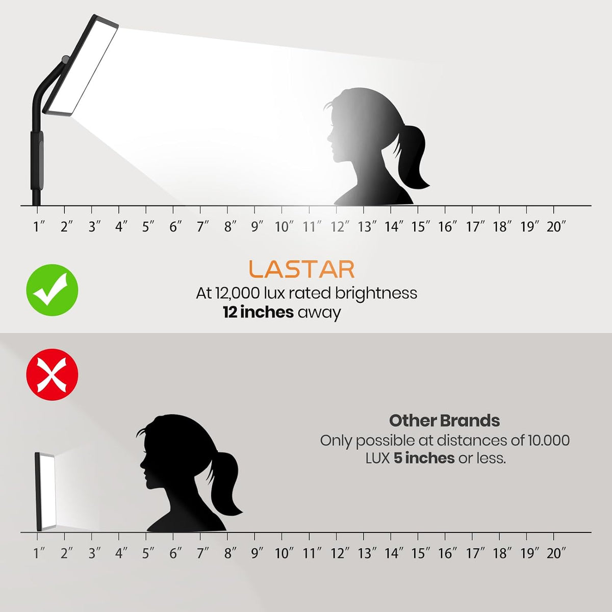 LASTAR Light Therapy Lamp, 12000LUX Therapy Light UV-Free &Full Spectrum