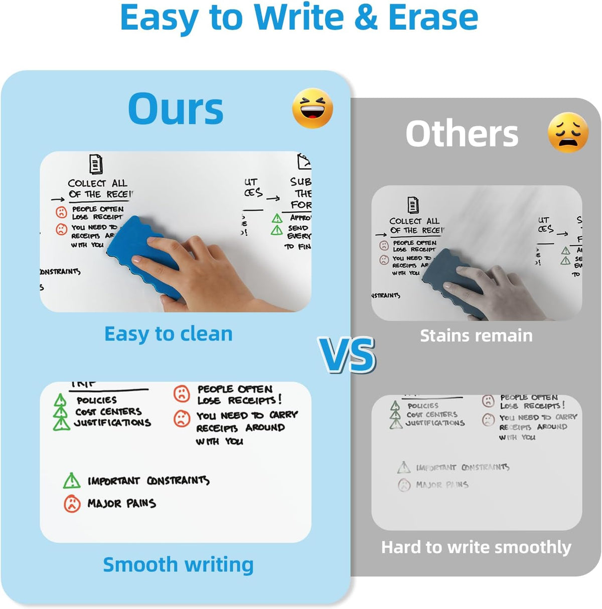 VOWNER Double-Sided Magnetic Whiteboard, 60" x 48" Mobile Dry Erase...