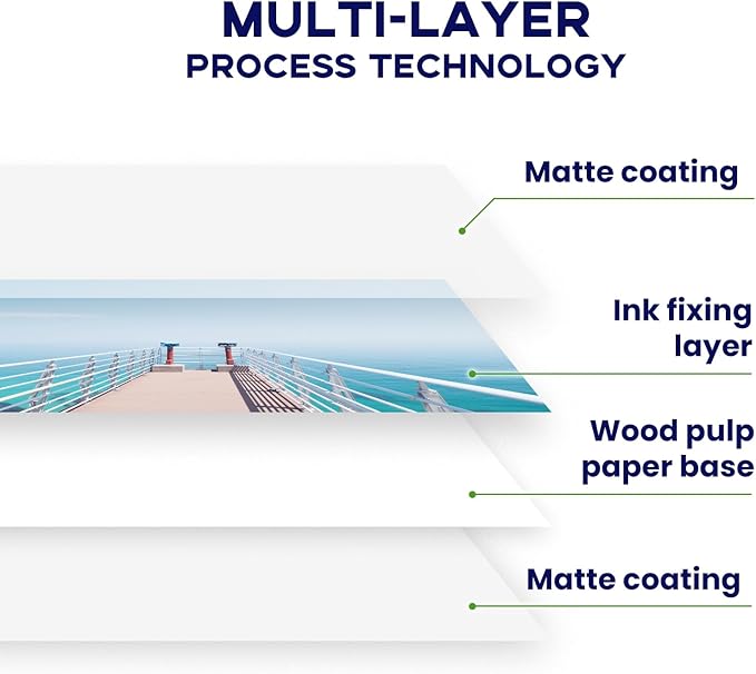 11x17 Double Sided Photo Paper Matte, Goefun 200GSM/54LB Presentation Paper - Image 5