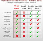 PR-820 Wireless Presentation Clicker - Image 2