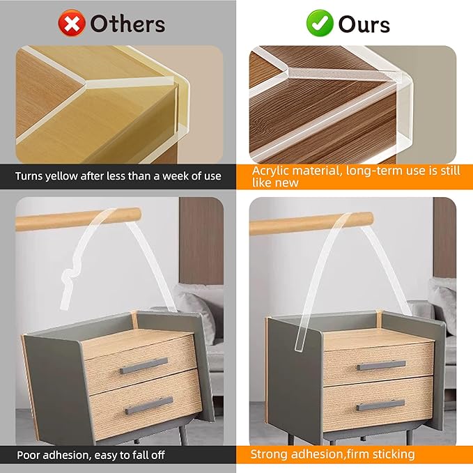 Clear Soft Corner Protectors for Furniture Strip, 1.18 in x 6.6 FT, Sharp Edge - Image 4