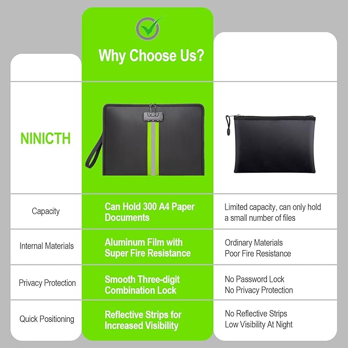 NINITCH Fireproof Document Bag - Image 6