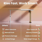 HUANUO 32" Small Electric Standing Desk Adjustable Height, 4 Memory Height - Image 6