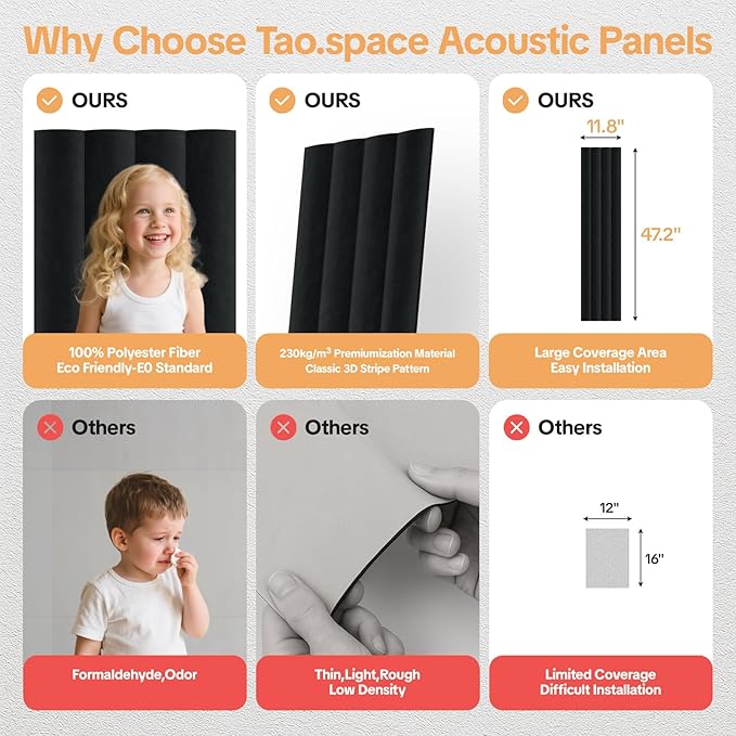 Tao.space 6 Pack Acoustic Panels 3D Wave Sound Proof Foam - Image 5