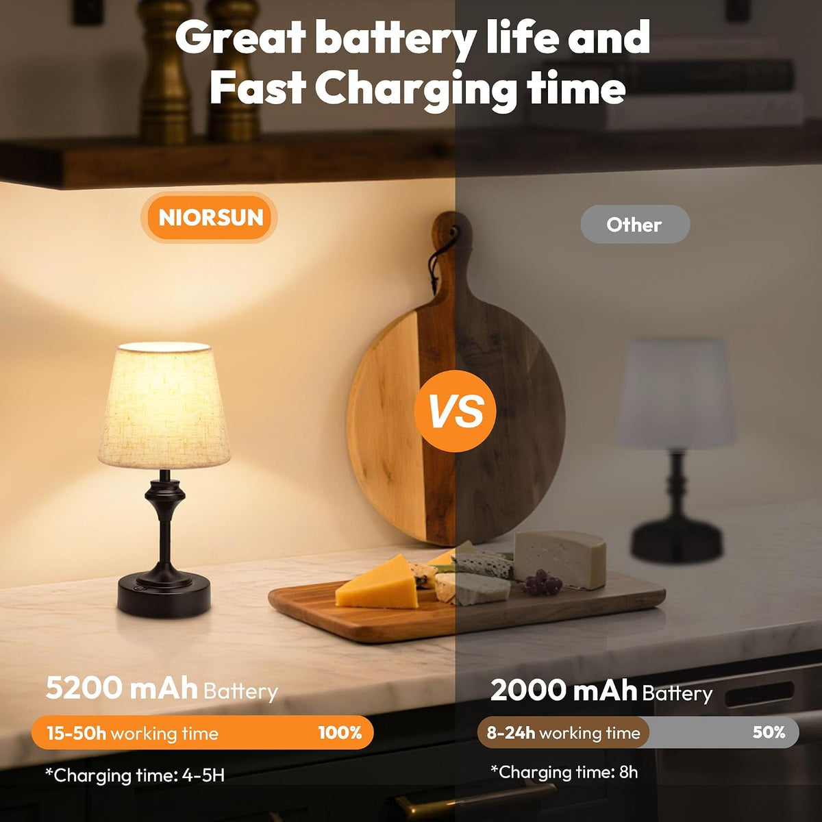 NIORSUN Portables Cordless Table Lamp, 10.2" Battery Operated Lamp, Beds...