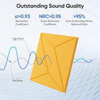 UNECHO 12 Pack 12" X 12" X 0.4" Acoustic Panels - Image 2