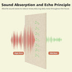 AUTORIFIC Acoustic Panels, 10 Pack Sound Panels Noise Reducing - Image 3
