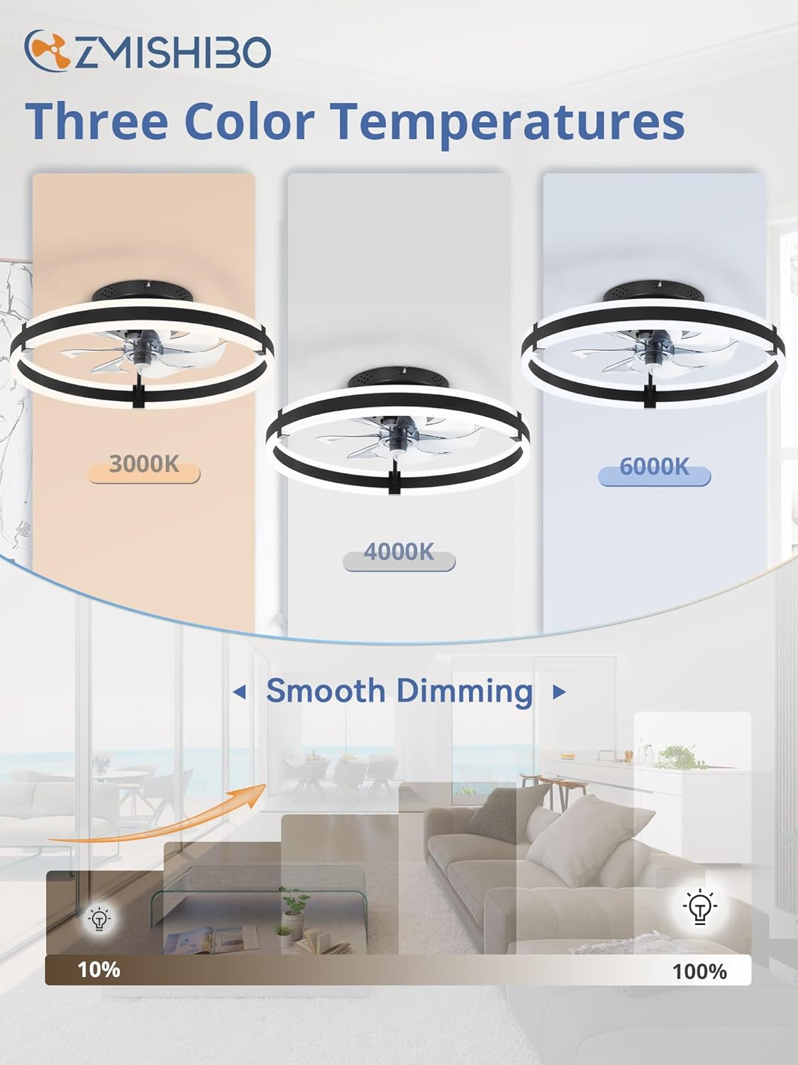 zmishibo low profile 19.7'' ceiling fans with lights shown in use