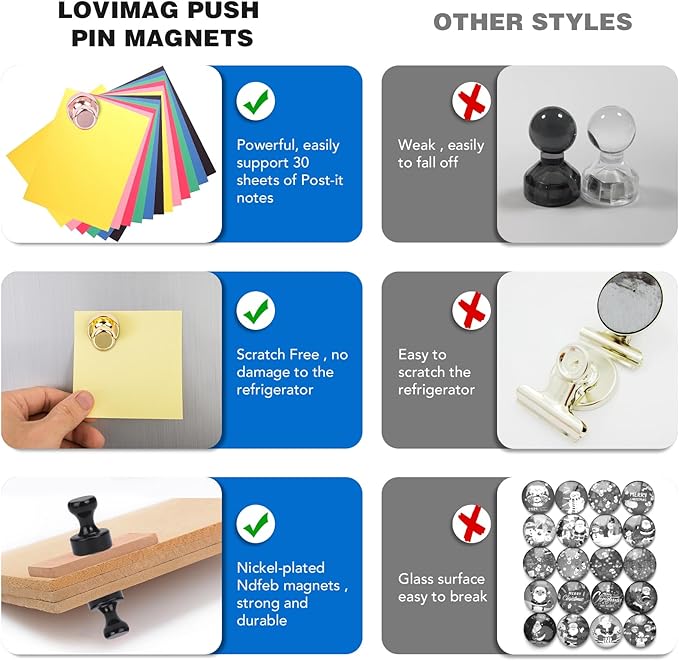 LOVIMAG Fridge Magnets 25Pcs Refrigerator Whiteboard Small Strong Magnet - Image 4