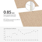 Olanglab Acoustic Wall Panels 10 Pack, 48 x 24 per Acoustic Panels Sound - Image 3