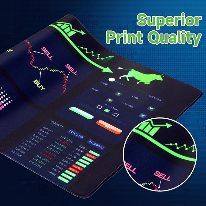 iCasso Day Trading Mouse Pad, Desk Mat, XXL Large Desk Pad, Non-Slip Rubber - Image 4