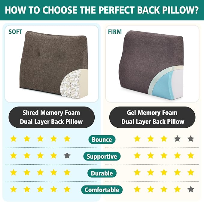 TANYOO Back Support Pillow for Recliner Soft Dual Layer Lumbar Support Pillow - Image 4
