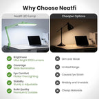 Neatfi XL 2, 200 Lumens LED Desk Lamp - Image 5