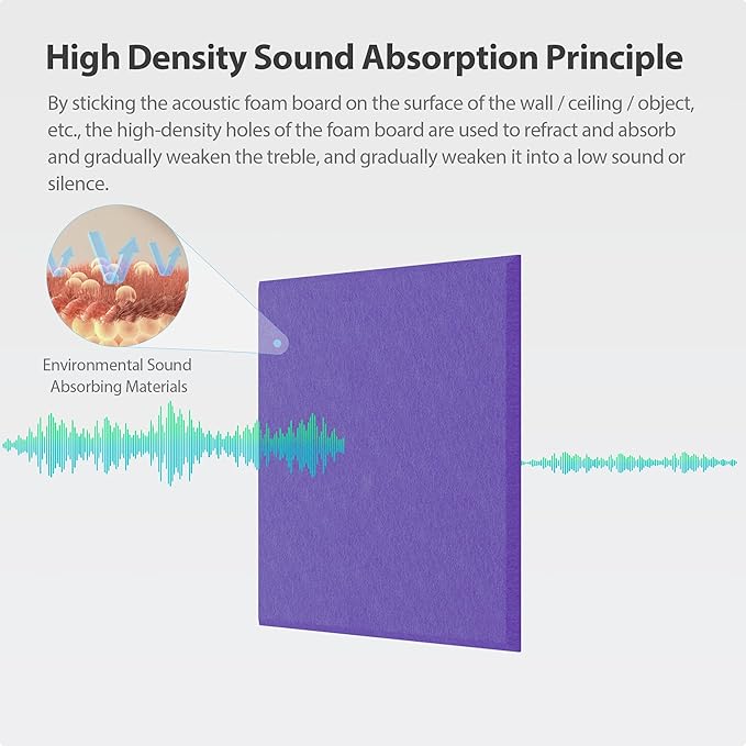 Amantech 12 Pack Acoustic Panels Self Adhesive Sound Proof Foam, High Density - Image 2