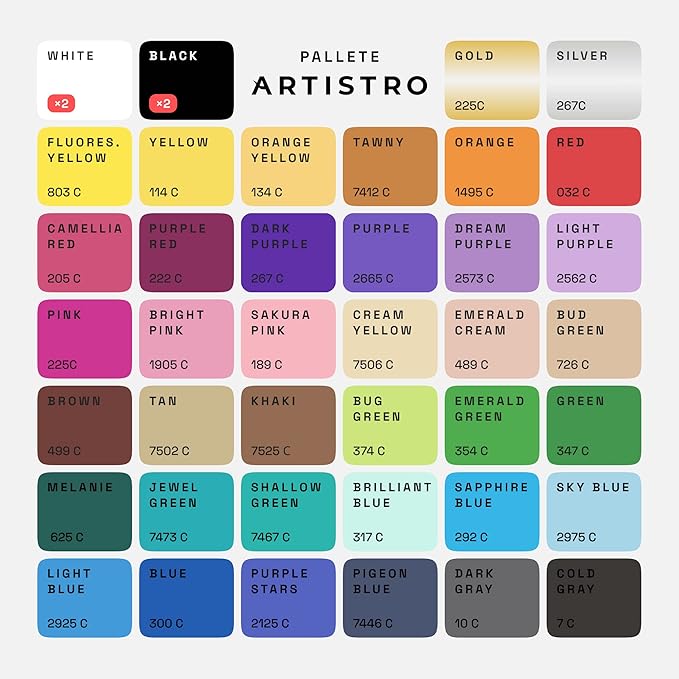 ARTISTRO 42 Acrylic Paint Pens, Art Set Acrylic Markers - Image 3