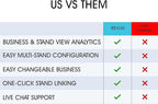 REVLIXI Google Review Stand -Boost Reviews w/Reusable Google Review Tap Card - Image 7