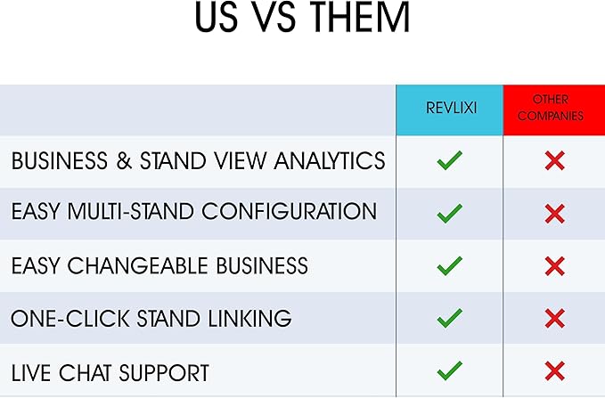 REVLIXI Google Review Stand -Boost Reviews w/Reusable Google Review Tap Card - Image 7