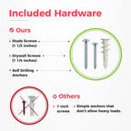 tidyme garage tool organizer wall mount, 48", 3, package contents