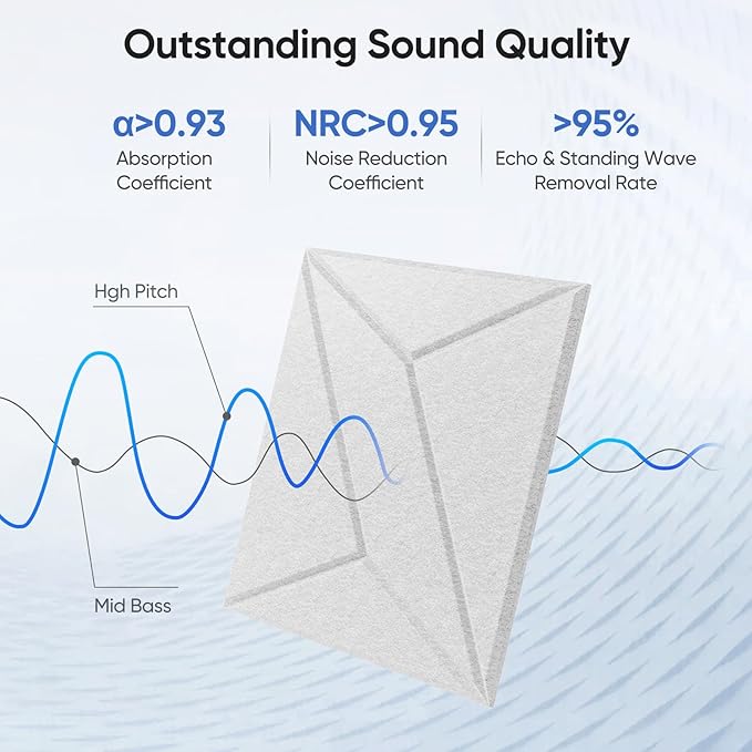 UNECHO 12 Pack 12" X 12" X 0.4" Acoustic Panels - Image 2