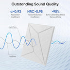 UNECHO 12 Pack 12" X 12" X 0.4" Acoustic Panels - Image 2