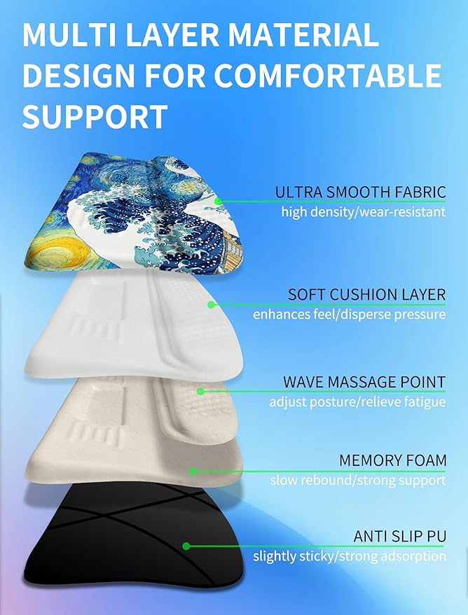 KUOSGM Ergonomic Wave Wrist Rest - Image 3