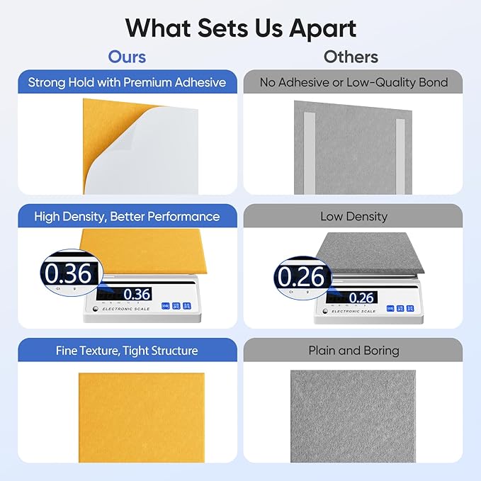 UNECHO 12 Pack 12" X 12" X 0.4" Acoustic Panels - Image 4