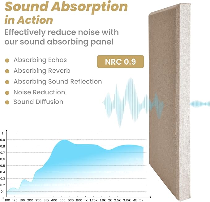 6 PCS Acoustic Panels, Large Soundproof Wall Panels, Professional Fiberglass - Image 4