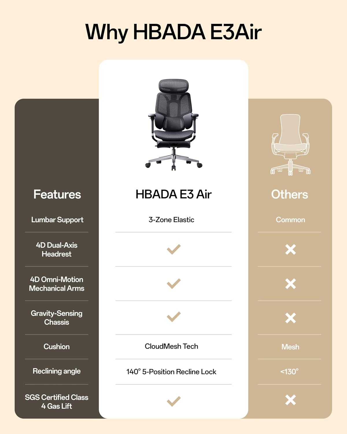 Hbada E3 Air 2026 Ergonomic Office Chair, 3-Zone Lumbar Support, Comfy Home O...
