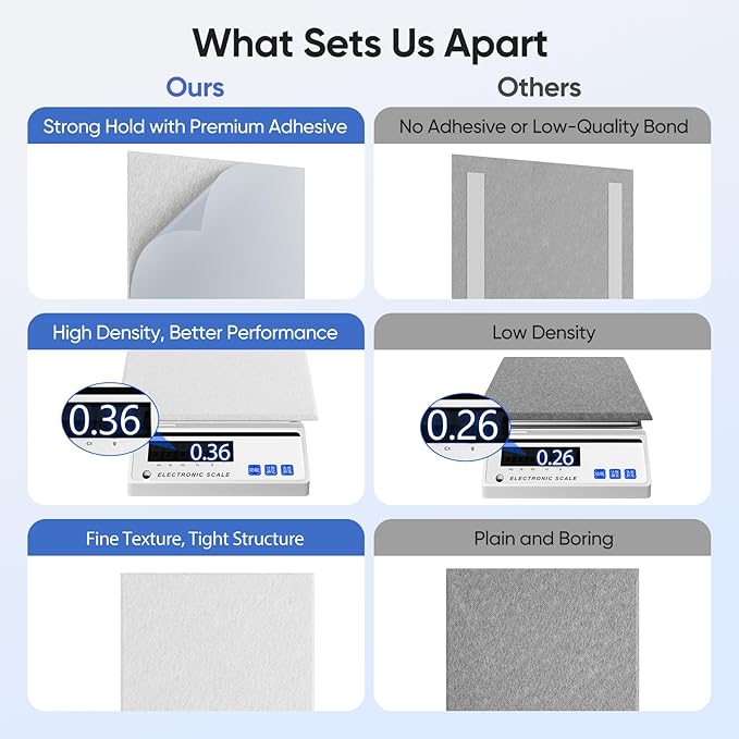 UNECHO 12 Pack 12" X 12" X 0.4" Acoustic Panels - Image 4