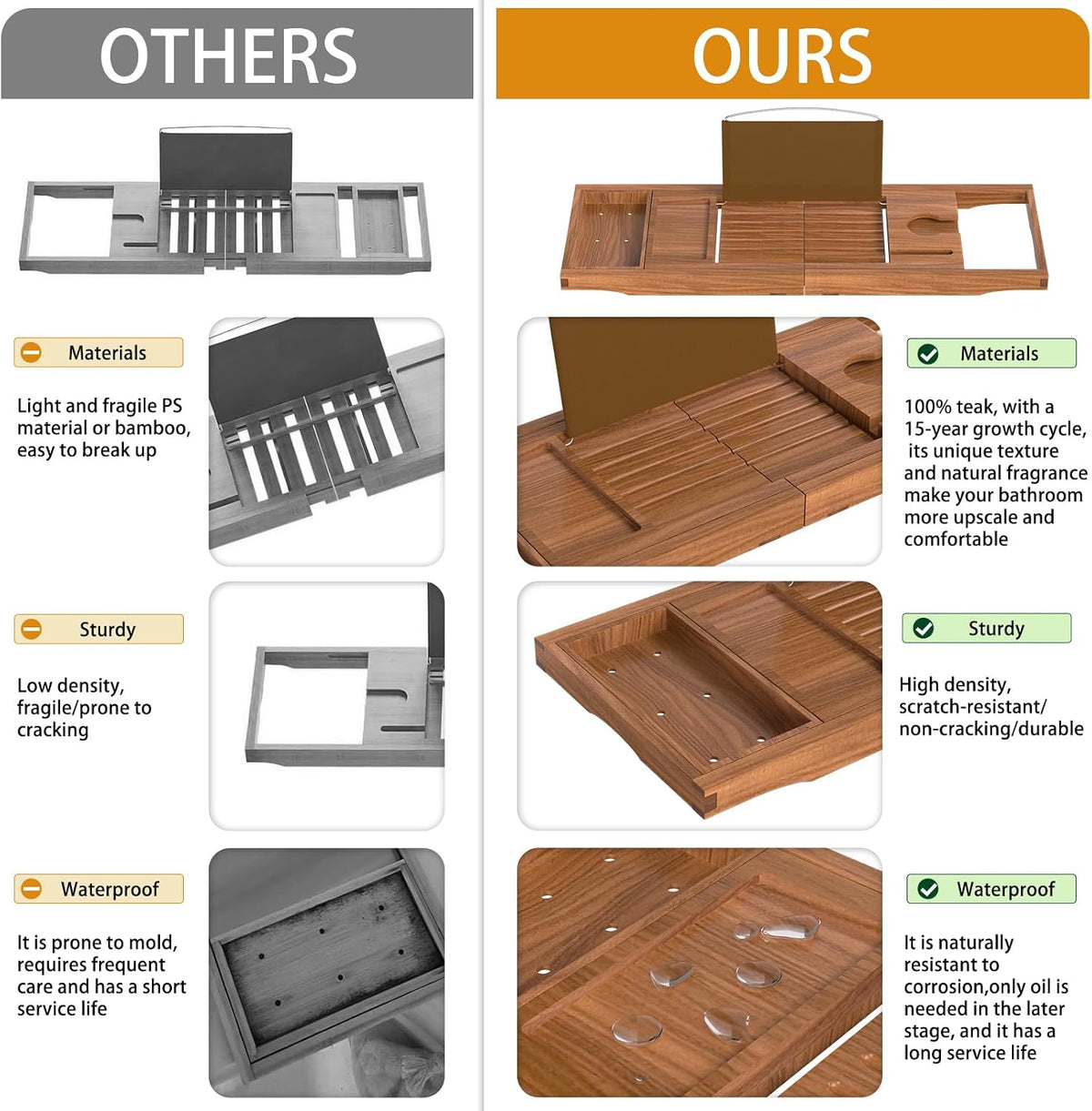 Teak Bathtub Tray Caddy, Expandable Wooden Bath Tray for Tub