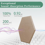 Hexagonal Acoustic Panels-12 Pack High-Density Sound Absorbing Panels - Image 2
