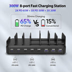 300W Charging Station for Multiple Devices, 8 Port Multi USB C Fast Charger - Image 3