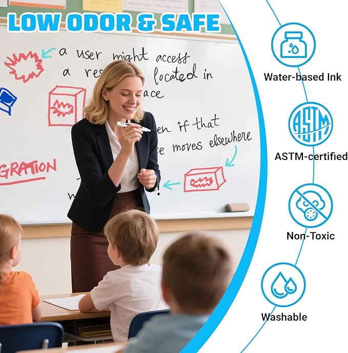 ANYUKE Low Odor Dry Erase Markers, Chisel Tip Whiteboard Markers Non-Toxic - Image 4