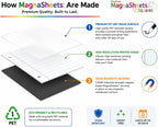 MAGNASHEET Squares Magnetic Dry Erase Notebook Paper for Classroom Whiteboards, Jumbo 22 x 28 Inch Teaching Sheet, 4 Panel Magnetic Writing Surface, Complete Erase PET Vinyl, Teacher Classroom Supplies