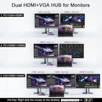 USB Docking Station GIQ USB C HUB USB 3.0 to Dual HDMI VGA Adapter Triple - Image 4