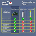 Tape Runner - Double Sided Adhesive - Acid Free - Image 6