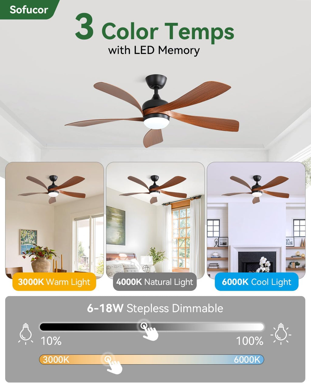 sofucor 52 inch smart modern ceiling fan with, close-up detail