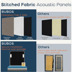 BUBOS 4 PCS Acoustic Panels, Fabric Soundproof Wall Panels, Self-adhesive Sound - Image 9