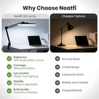 Neatfi XL 2, 200 Lumens LED Desk Lamp - Image 5